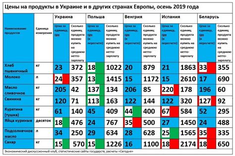 Сравнение цен на розы в разных магазинах Тик Тока