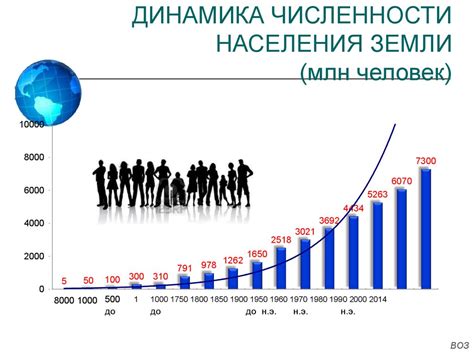 Статистика зеленоглазых людей по всему миру