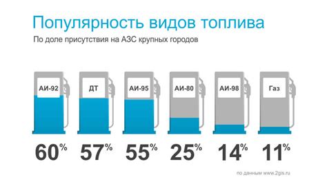 Стоимость других видов топлива в 1996 году