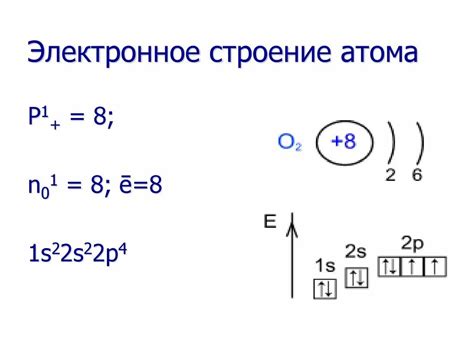 Структура атома кислорода