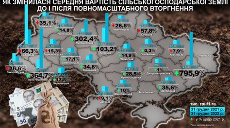 Тенденции роста стоимости гектара земли в Нижегородской области