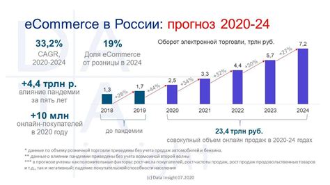 Тенденции рынка: Скотоводство в России в 1900 году