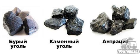Типы угля