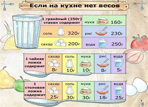 Точные измерения для определения количества ложек столовых в 100 граммах прополиса