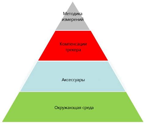 Факторы, влияющие на точность определения возраста по голосу