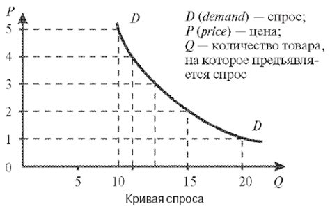 Факторы, влияющие на цены: "Что определяло стоимость скота в те годы"