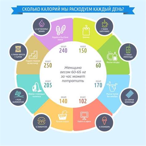 Факторы влияющие на количество калорий