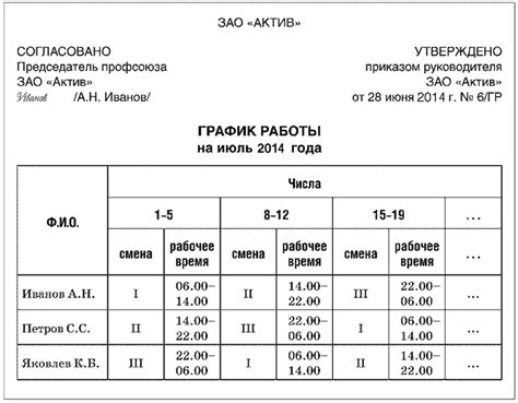 Число рабочих смен при графике день ночь 48