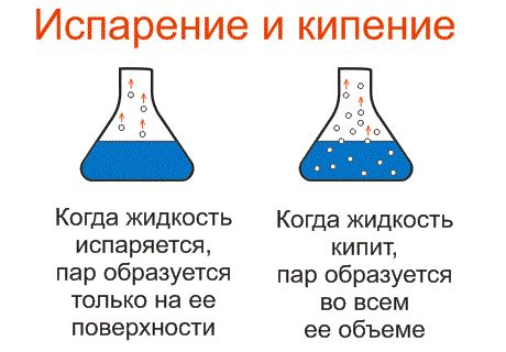 Что такое испарение