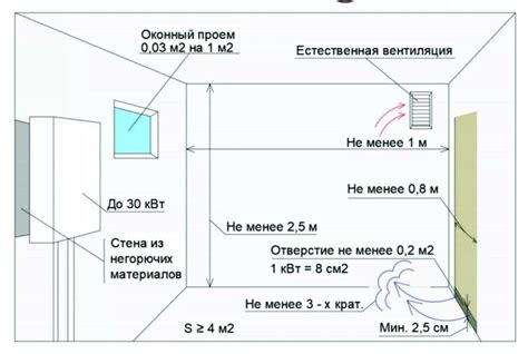 Эффект вентиляции на выветривание перца