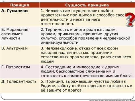 Автономия личности по Канту: сущность и проявление