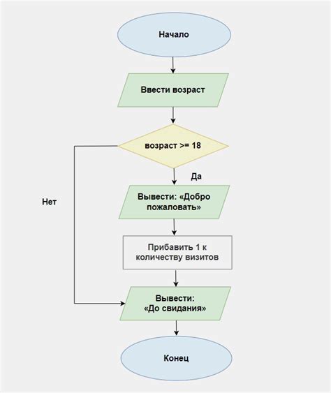 Алгоритмы обработки ошибки