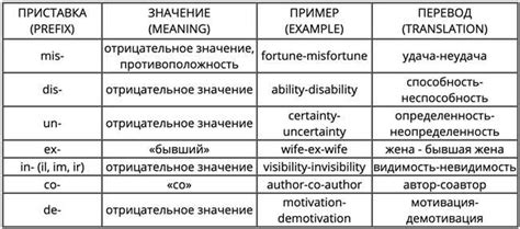 Альтернативные значения выражения "jack off" в разных контекстах