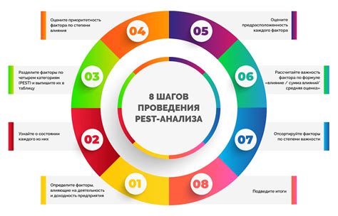 Анализ и примеры использования