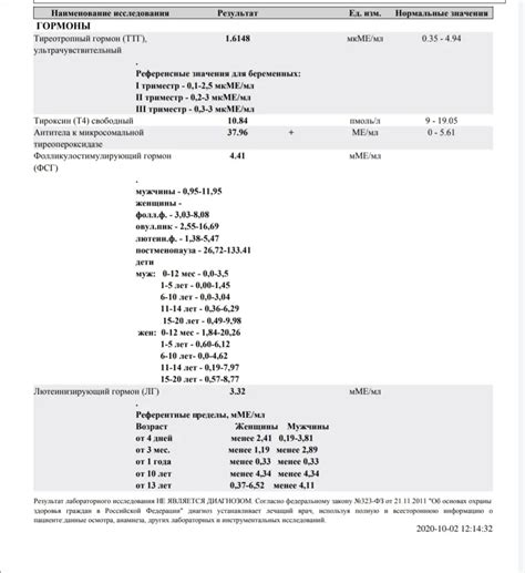 Анализ лимфоузлов - важная диагностическая процедура