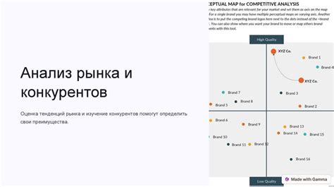 Анализ рынка и конкурентов