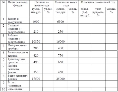 Анализ структуры задачи
