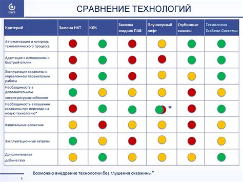 Анализ существующих решений
