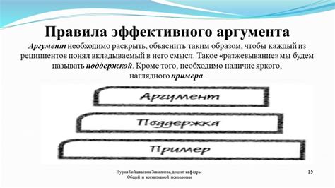 Артистические способы убеждения