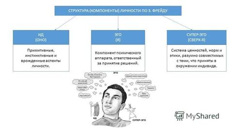 Аспекты личности