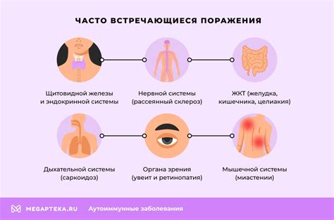 Аутоиммунные заболевания и витилиго
