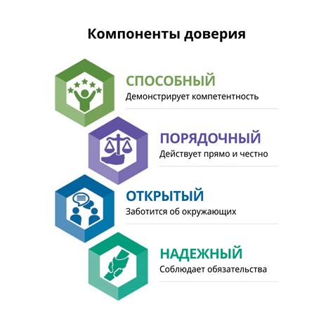 Важность доверия и поддержки