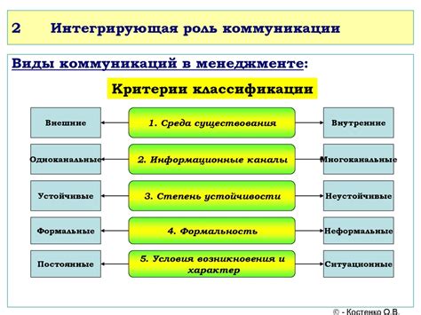 Важность логической стройности в коммуникации