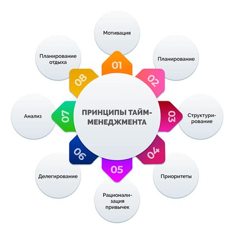 Важность самовыразительности