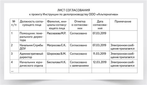 Важность согласования с учетом замечаний