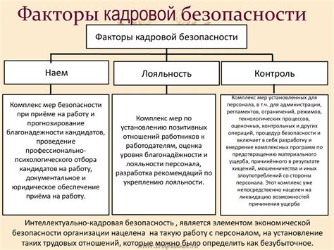 Важность экономической составляющей