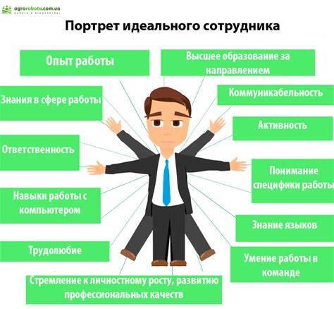Важные качества настоящих людей
