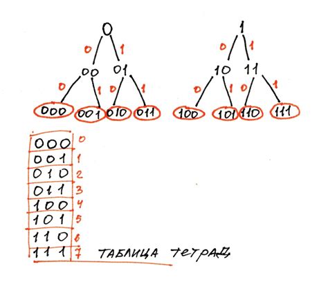 Варианты, не соответствующие условию Фано:
