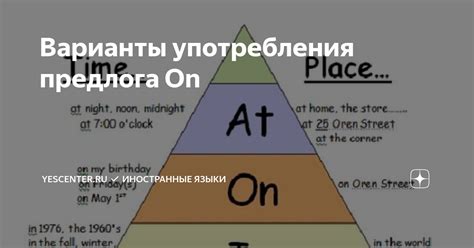 Варианты употребления: