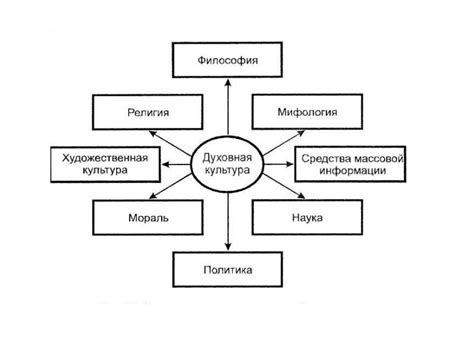 Вера как система убеждений и ценностей