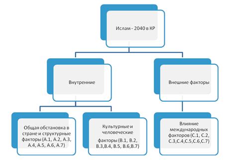 Вероятные причины появления данного сообщения