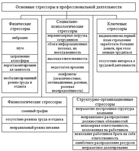 Взаимосвязь куца и субъективной оценки