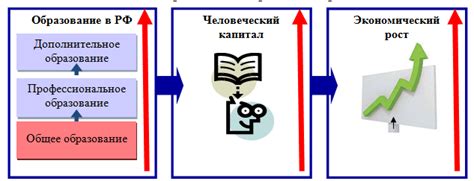 Взаимосвязь экономической активности и экономического роста