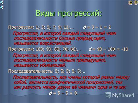 Виды арифметических ошибок