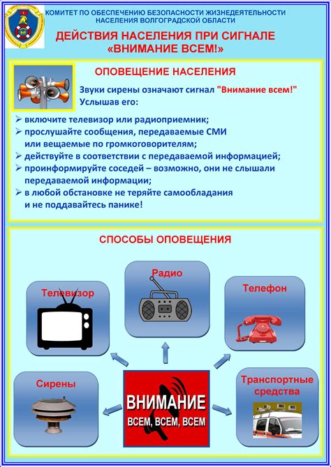 Виды действий при возникновении ошибки