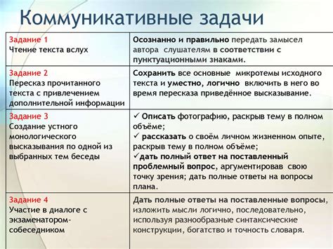 Виды коммуникативных задач автора:
