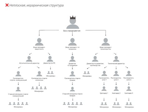Виды нумерации сережек: иерархия и значимость