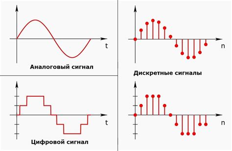 Виды сигналов тревожного датчика