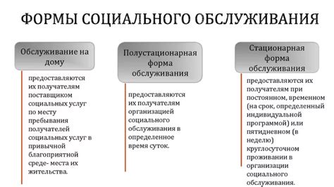 Виды услуг, предоставляемых сервисными компаниями
