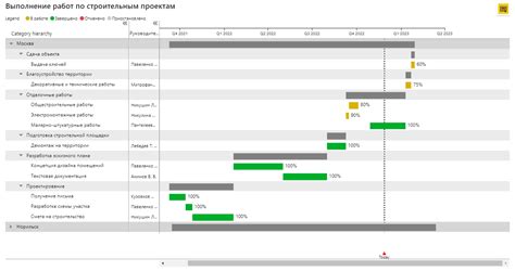 Влияние выражения "не ранее, чем за 6 месяцев" на планирование проектов