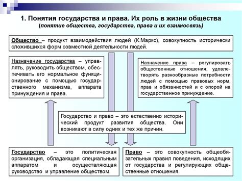 Влияние государства на публичные правоотношения