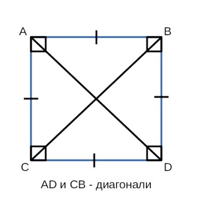 Влияние других признаков на значение квадрата