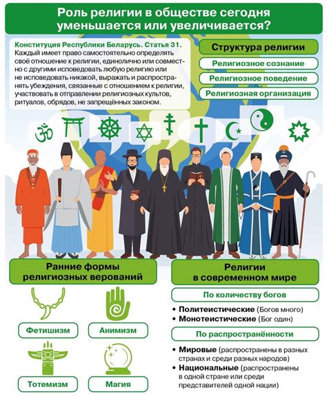 Влияние культуры и религии на понимание семейных отношений