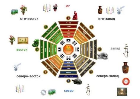 Влияние мельницы по фен шуй на энергию