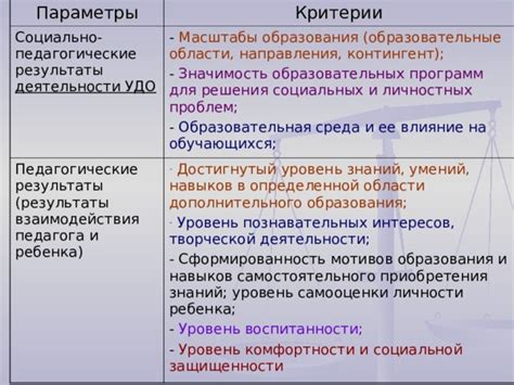 Влияние на качество взаимодействия