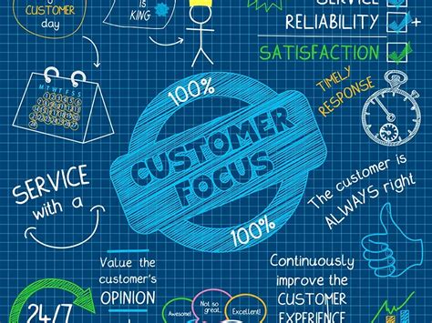 Влияние на клиентов